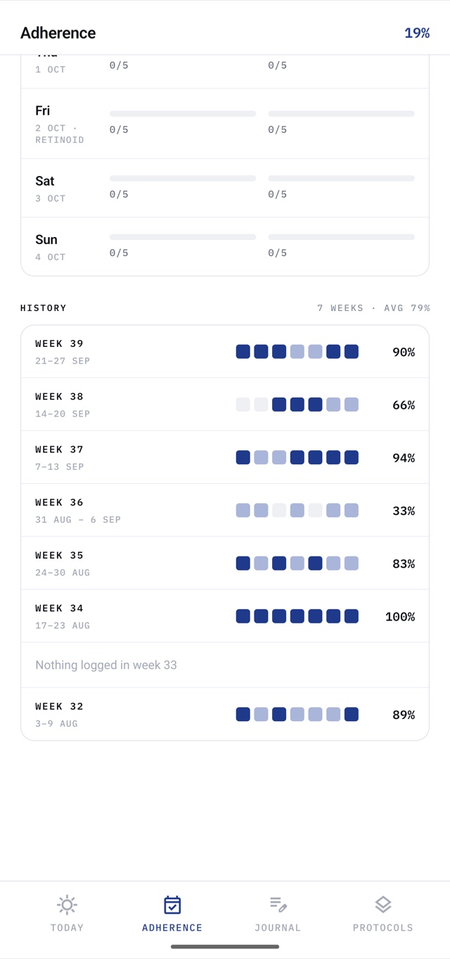 Adherence history: seven weeks of completed steps with scores such as 90%, 94% and 100%