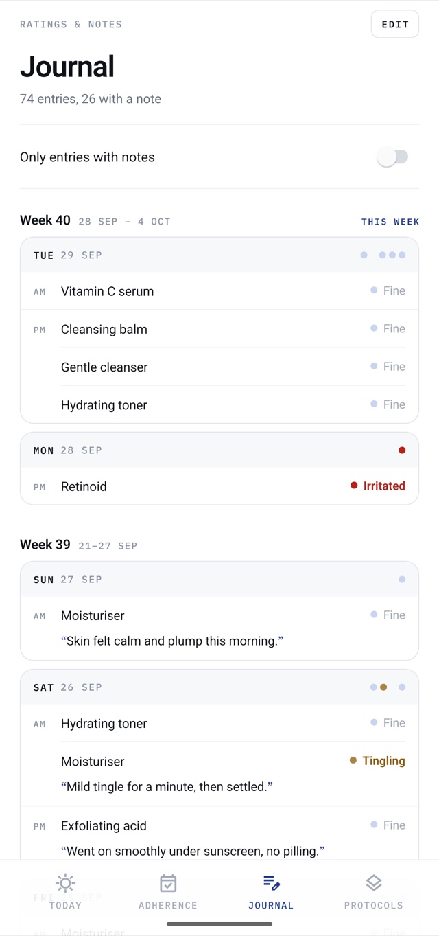 The Journal: this week's readings by product, mostly Fine, one Irritated, with notes such as “Skin felt calm and plump this morning”